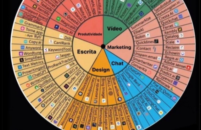 Em um mundo inundado de informações, destaque-se com conteúdo impactante e bem elaborado. Na IG3 Consultoria, somos especialistas em **produção de textos**, **roteiros** e **conteúdos** que falam diretamente ao coração do seu público.  Oferecemos uma variedade de serviços para atender às suas necessidades:  1. **Produção de Textos Corporativos:** Desde comunicados de imprensa até relatórios anuais, nossos escritores experientes garantem clareza e profissionalismo.  2. **Criação de Roteiros para Vídeos e Apresentações:** Conte a sua história de maneira envolvente com roteiros que capturam a essência da sua marca.  3. **Geração de Conteúdo para Redes Sociais e Blogs:** Aumente seu alcance online com conteúdo otimizado para SEO que ressoa com seu público-alvo.  4. **Redação Publicitária e Copywriting:** Transforme visitantes em clientes com mensagens persuasivas e bem elaboradas.  5. **Conteúdo Personalizado:** Nós entendemos sua marca e público e criamos conteúdo que se alinha perfeitamente com sua visão e objetivos.  Na IG3 Consultoria, não apenas escrevemos palavras; nós criamos conexões. Nossa abordagem centrada no ser humano garante que cada palavra, cada frase, cada parágrafo seja criado com sua audiência em mente.  Explore como nossa **produção de textos, roteiros e conteúdos** pode impulsionar seu negócio. Não deixe sua mensagem se perder no ruído. Entre em contato conosco hoje e dê vida à sua comunicação.